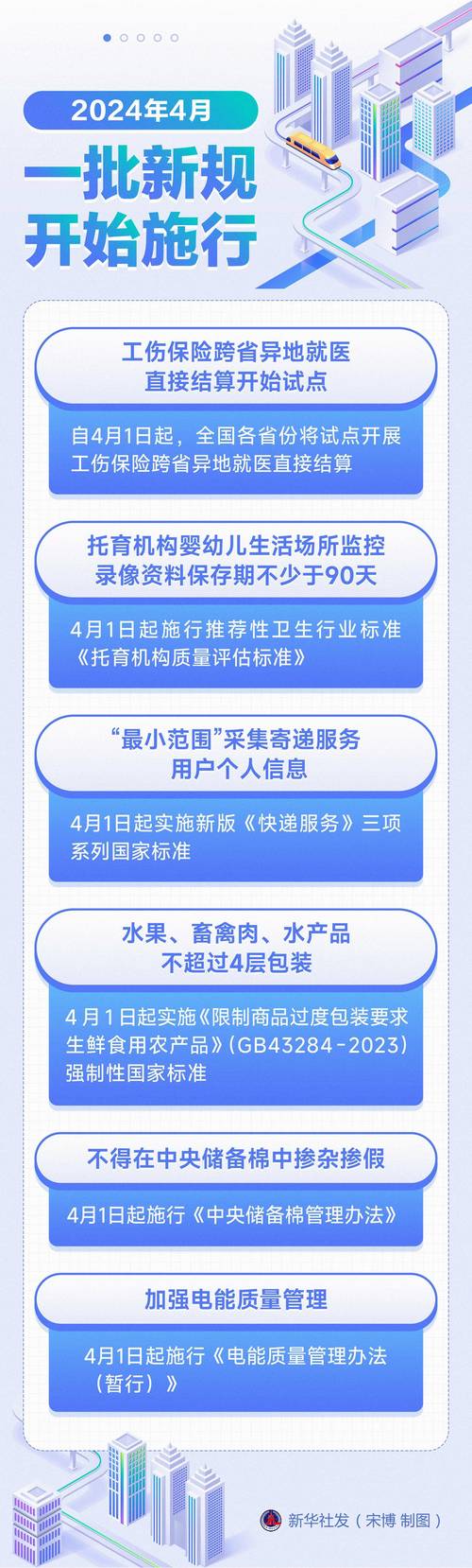 2024年国家网贷新规
