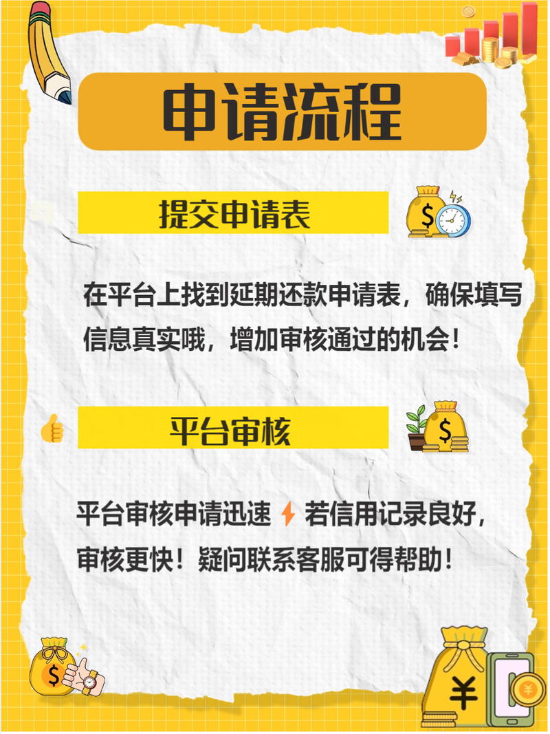 网贷协商延期还款的流程该如何进行