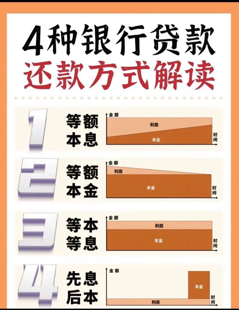 和银行协商还款的正确方法