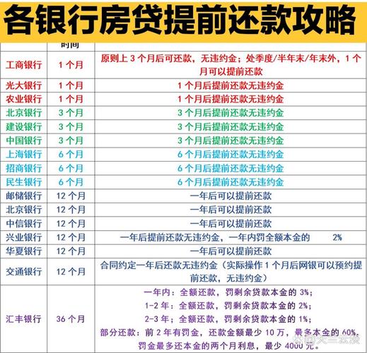 广州银行贷款提前还款流程及所需材料