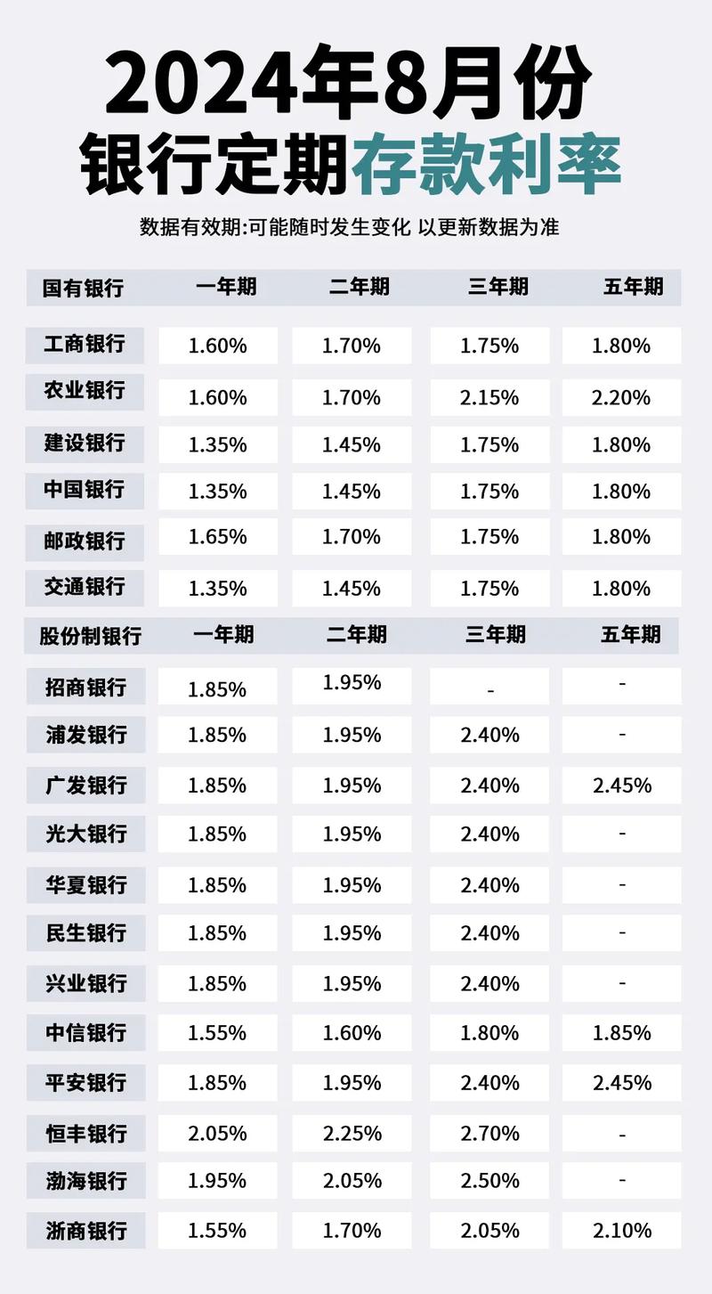 银行贷款年逾期利率是多少2024年最新规定