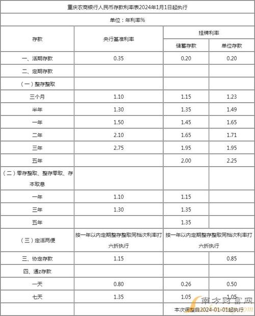 中国农村商业银行逾期利息是多少