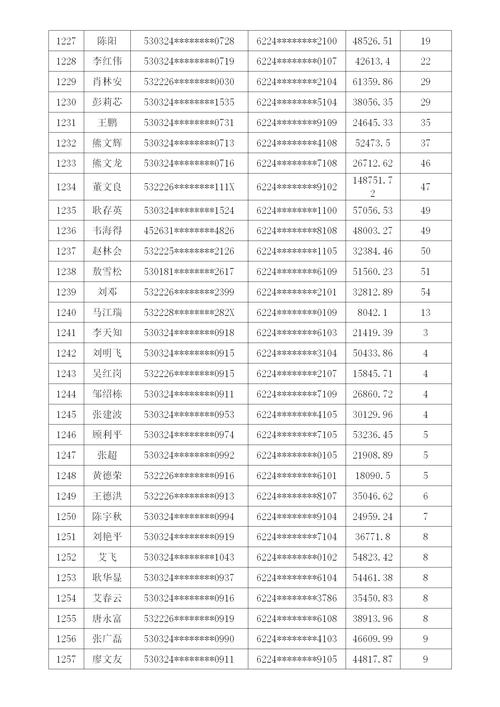 中国农村商业银行逾期利息是多少