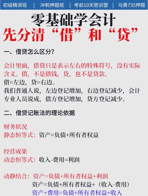 所有网贷全部清零宣航法务的方法是什么？