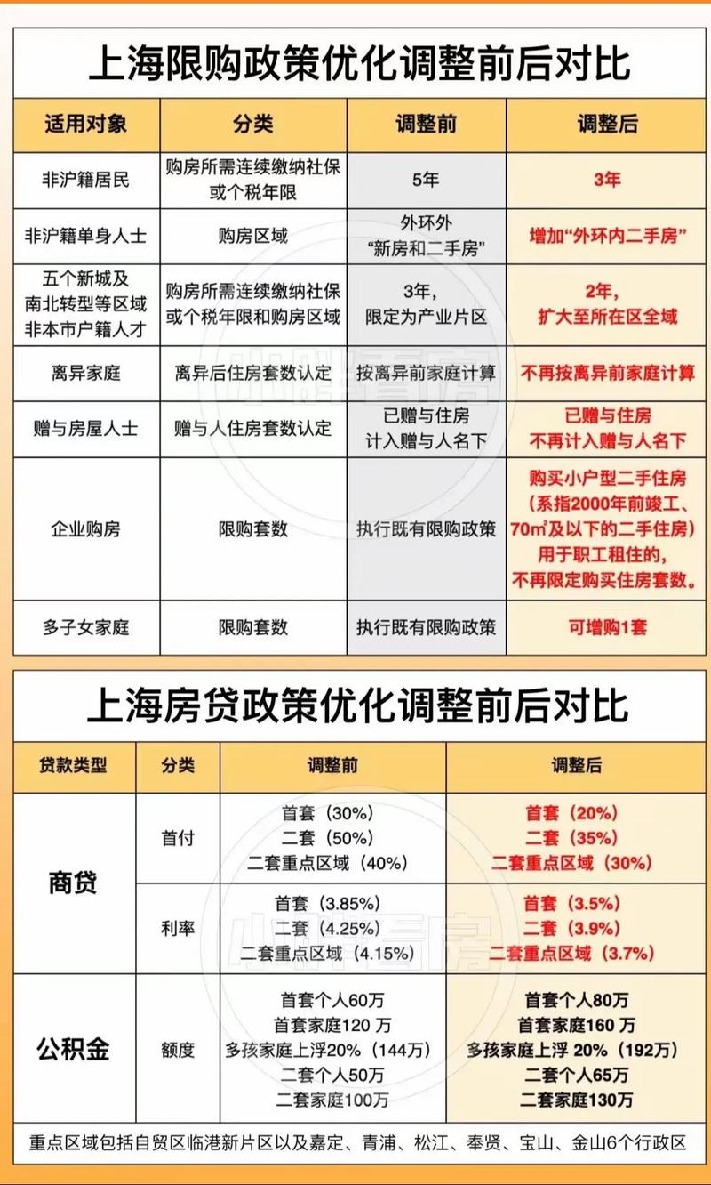 最新房贷新规