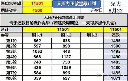 欠信用卡20万会有什么后果？