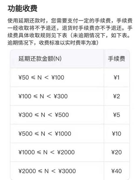 美团金融怎么延期还款以及具体操作流程