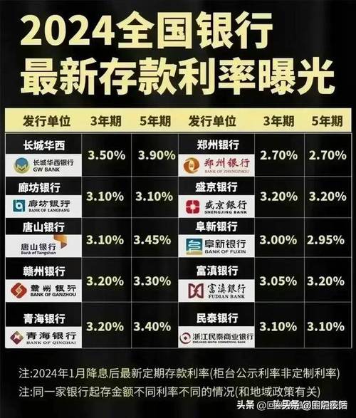 四大银行2025最新逾期利率是多少