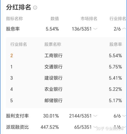 四大银行2025最新逾期利率是多少