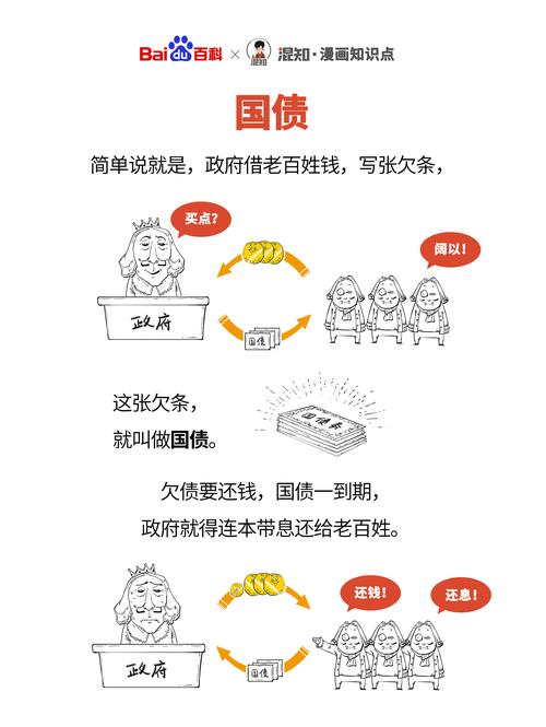 国家对负债人的政策有哪些?