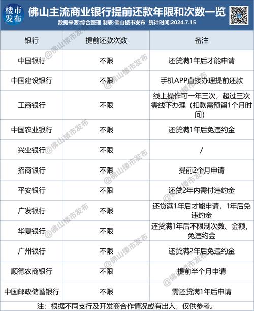 银行提前还款最新规定及影响