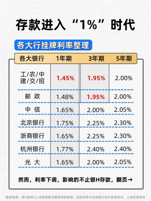 伊川县农商银行2025年逾期利率是多少？
