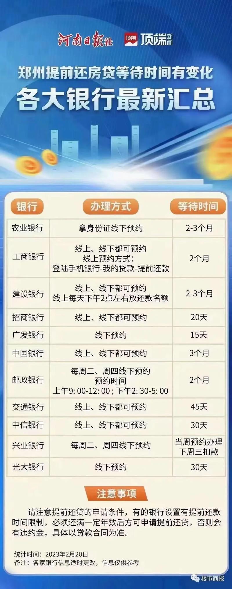中国银行贷款提前还款的流程和注意事项