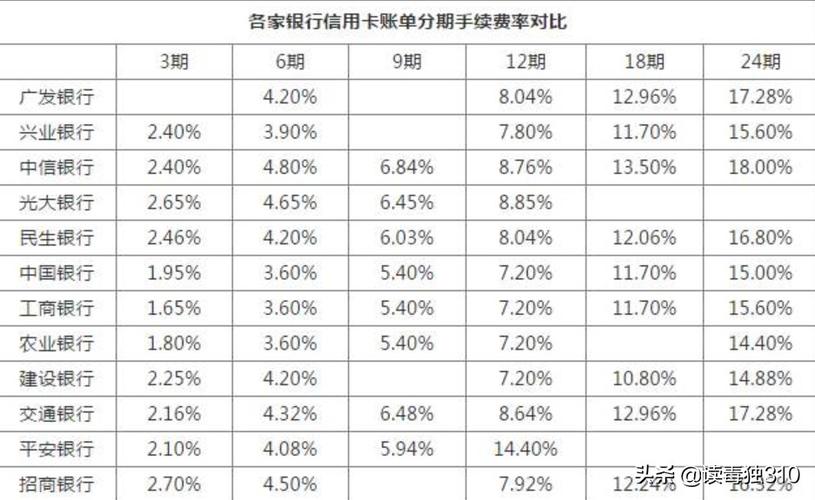 欠信用卡2万月利息多少？计算方法及如何降低利息