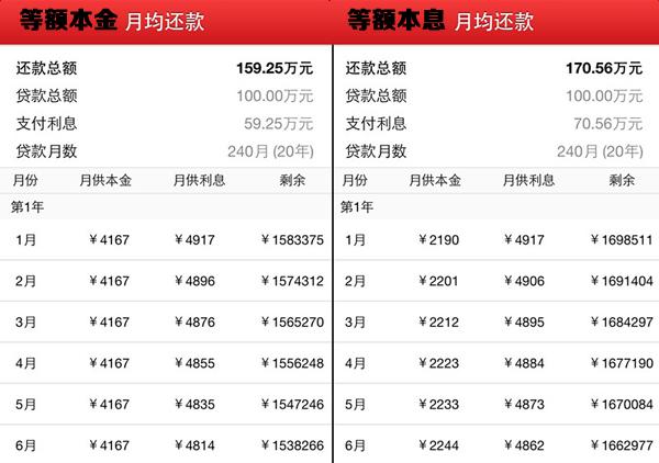 百信银行去哪还款