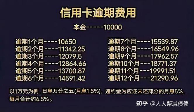 协商分期还款后对征信有什么影响？详解及应对策略