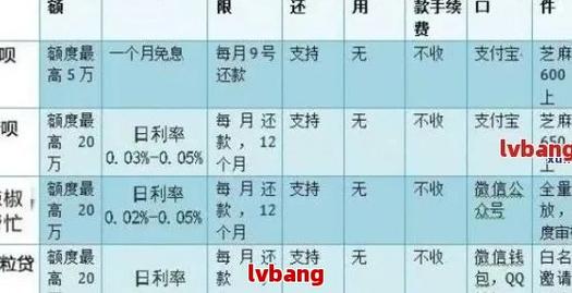 湖南银行协商分期怎么还款才能顺利完成
