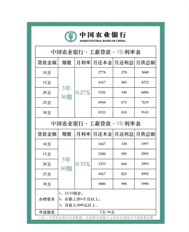 欠农业银行贷款无力偿还怎样解决的有效方法