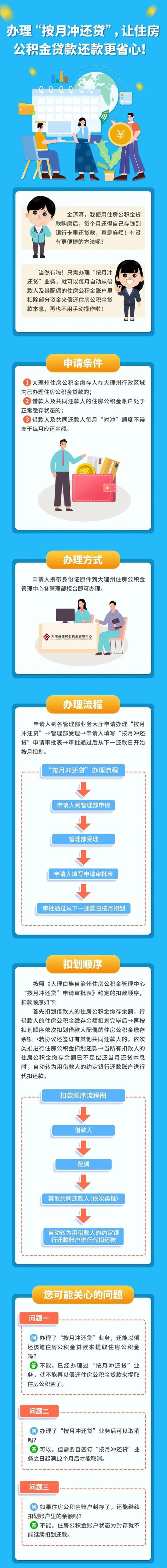 自由还款怎么申请
