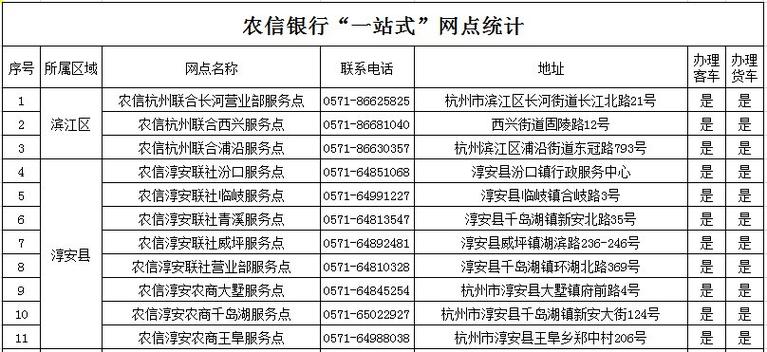 杭州银行协商还款电话是多少？