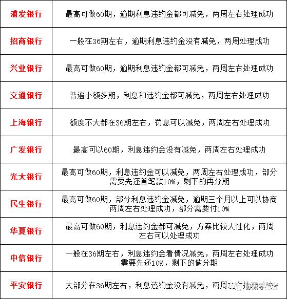 光大信用卡个性化分期60期利息如何计算？