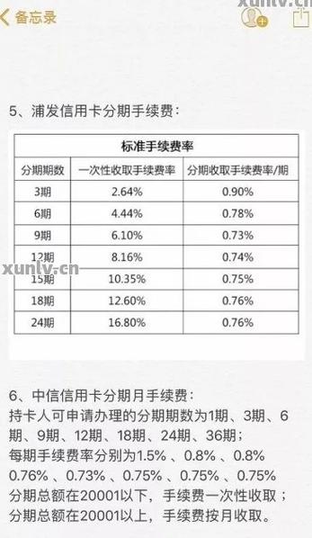 光大信用卡个性化分期60期利息如何计算？