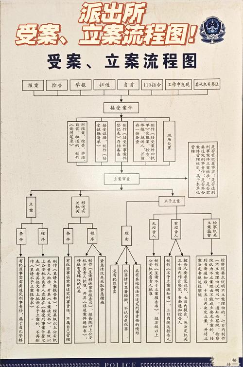 1068逾期立案处理流程