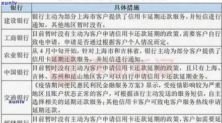 工商银行减免信用卡逾期政策文件有哪些内容