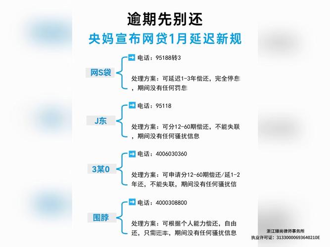 网贷出台有关法律法规的规定