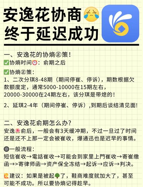 快易花协商还款流程
