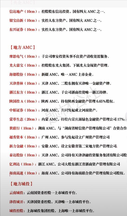 潍坊化债最新消息