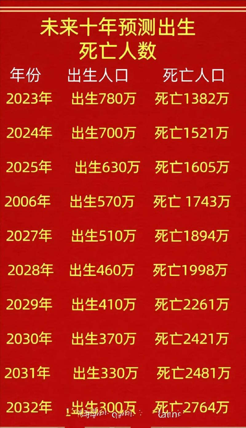 中国有八亿欠债