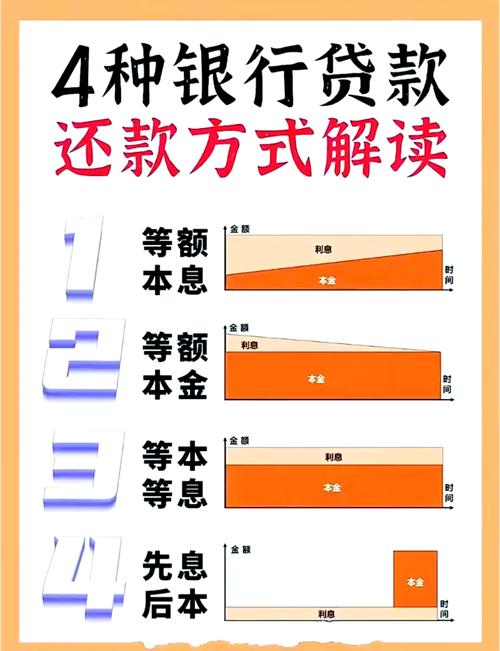 太享贷多久可以提前还款的相关规定是什么?
