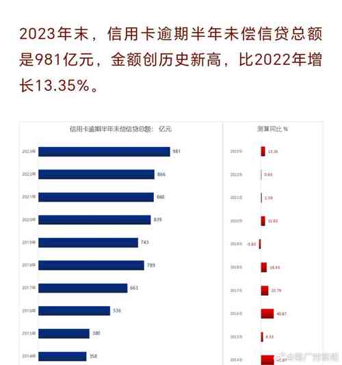 2024年信用卡逾期下半年最新政策有哪些变化