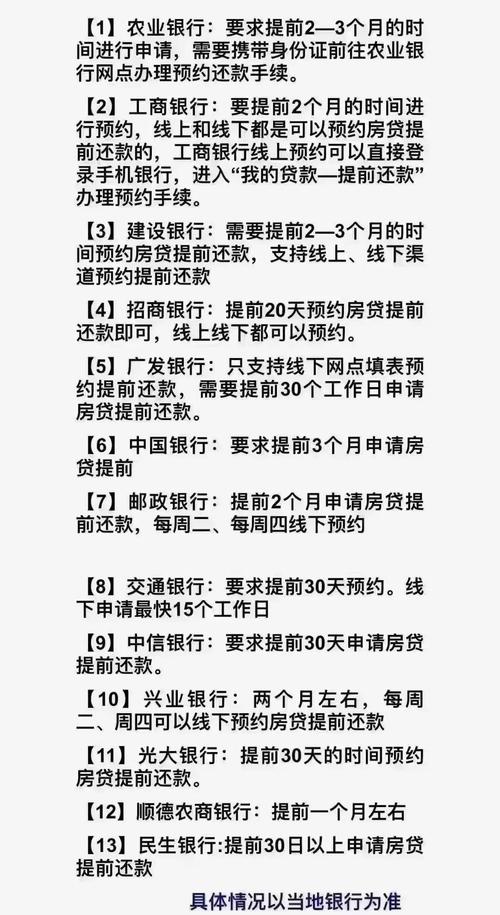 兴业银行提前还款要多久才能完成？
