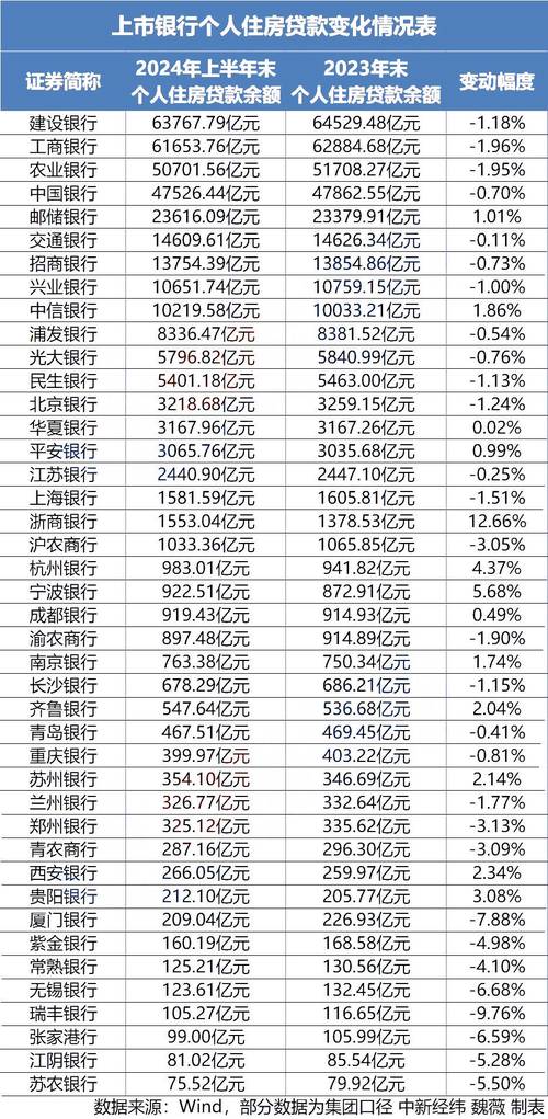 建行房贷提前还款最低金额是多少？