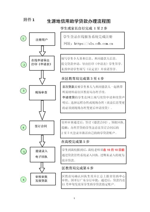 网贷怎么延期13年申请流程是什么