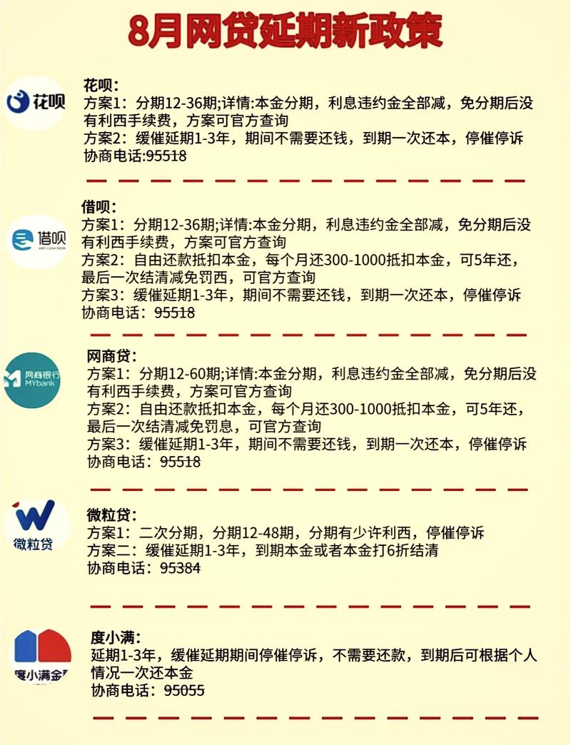 网贷怎么延期13年申请流程是什么