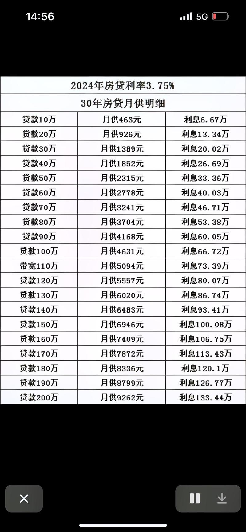 借5万分36期的正规银行有哪些选择
