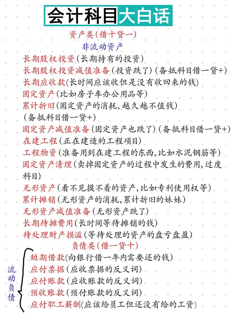 借5万分36期的正规银行有哪些选择