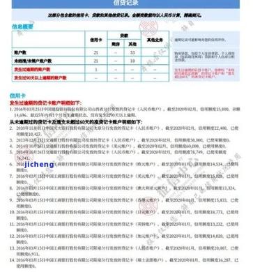 长沙银行信用卡逾期多久会影响征信记录