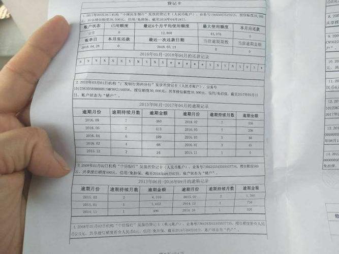 长沙银行信用卡逾期多久会影响征信记录