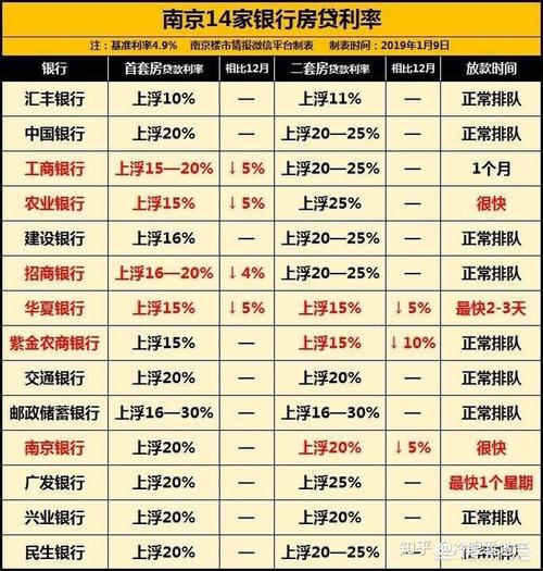 宁夏银行房贷政策有哪些具体内容？