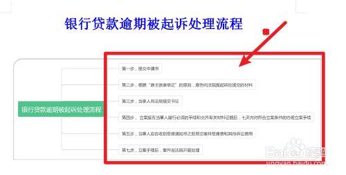 信贷逾期怎么办理解决方案有哪些?