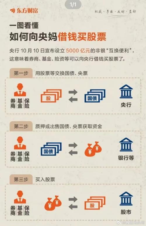 中央一号令利息转本金的操作步骤是怎样的？