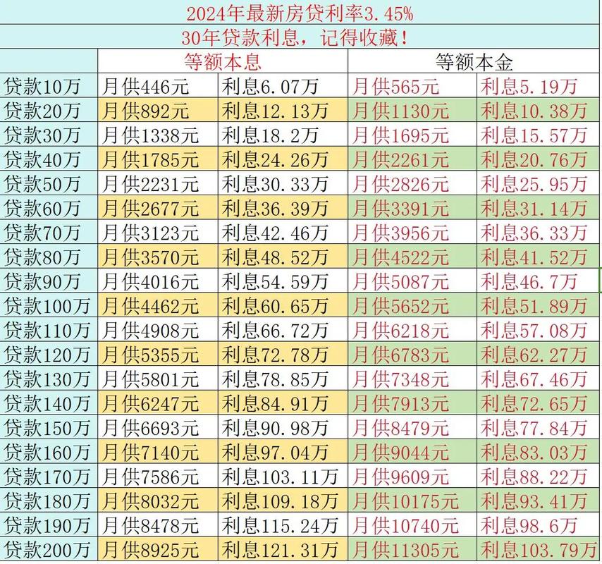 中央一号令利息转本金的操作步骤是怎样的？
