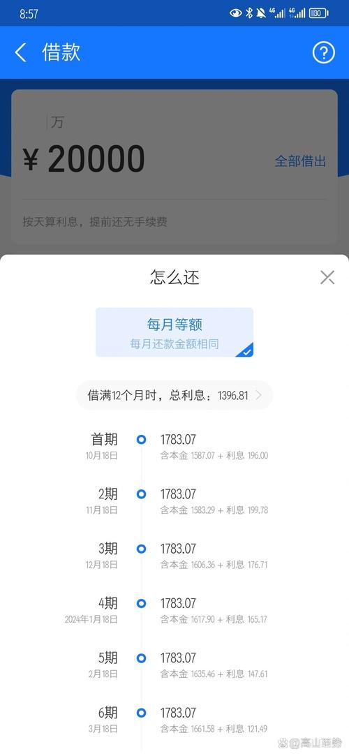 支付宝借呗1万逾期1年 罚息多少