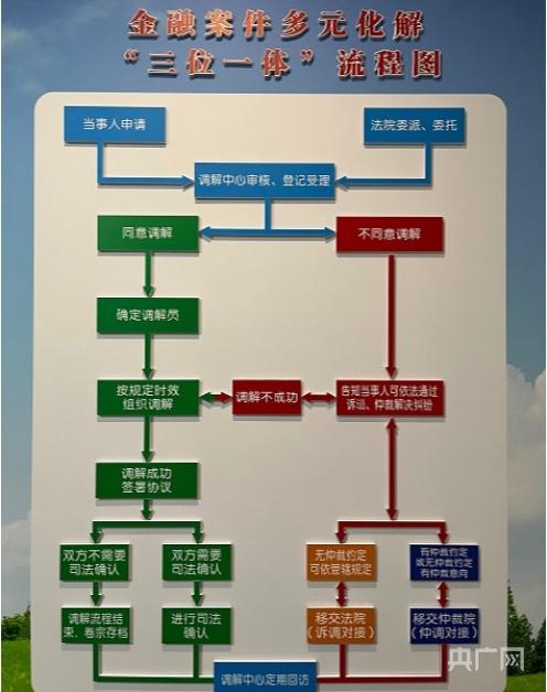 铜陵市金融纠纷调解中心的服务内容有哪些