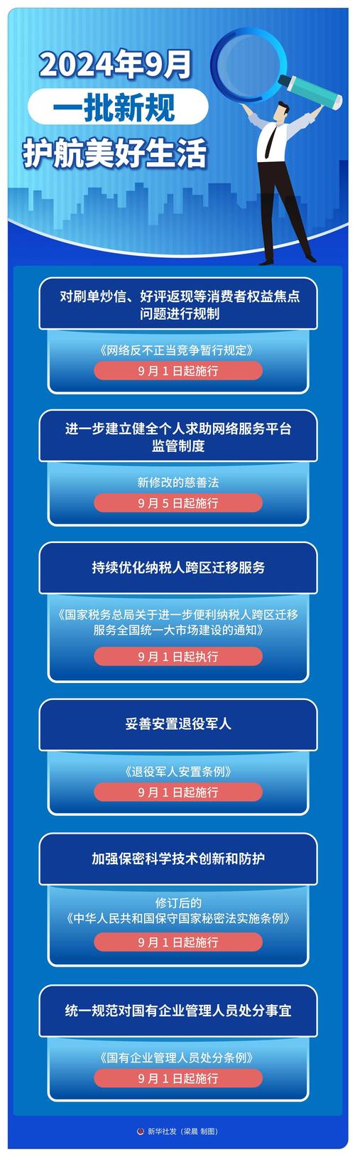 2024年9月网贷新规解读及影响