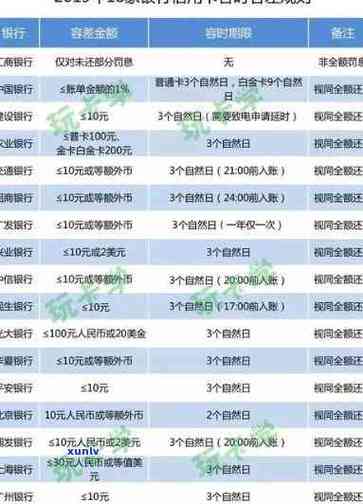 贷款逾期利率降低，每月还款额怎么会不变？
